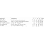 Bikini swimwear size chart with garment measurements by size
