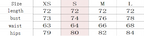 Size chart for women's sling sequin dress: length 72cm, bust 73–78cm, waist 63–68cm