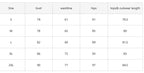 Size chart with bust, waistline, hips, and top to outer length measurements